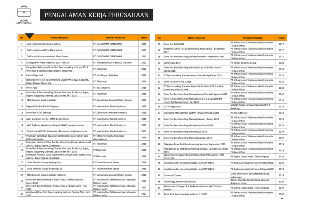Smart City Command Center