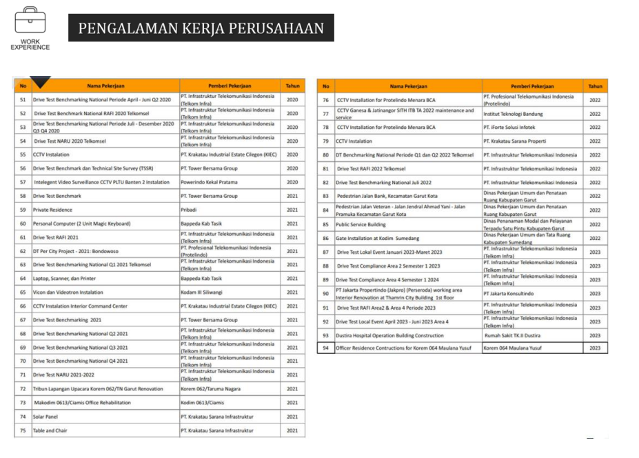 Smart City Command Center