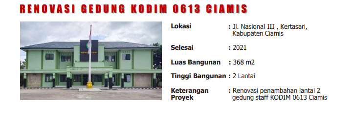 Rumah Dinas Kasrem 064/MY